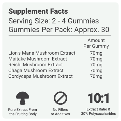 Complete Mushroom Complex Gummies